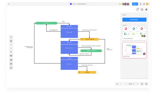 Best Flowcharts & Diagrams Sites like Lucidchart | Top alternatives 1