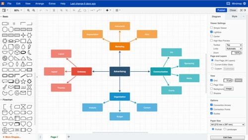 Best Flowcharts & Diagrams Sites like Lucidchart | Top alternatives 4