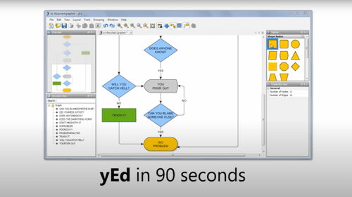 Best Flowcharts & Diagrams Sites like Lucidchart | Top alternatives 7